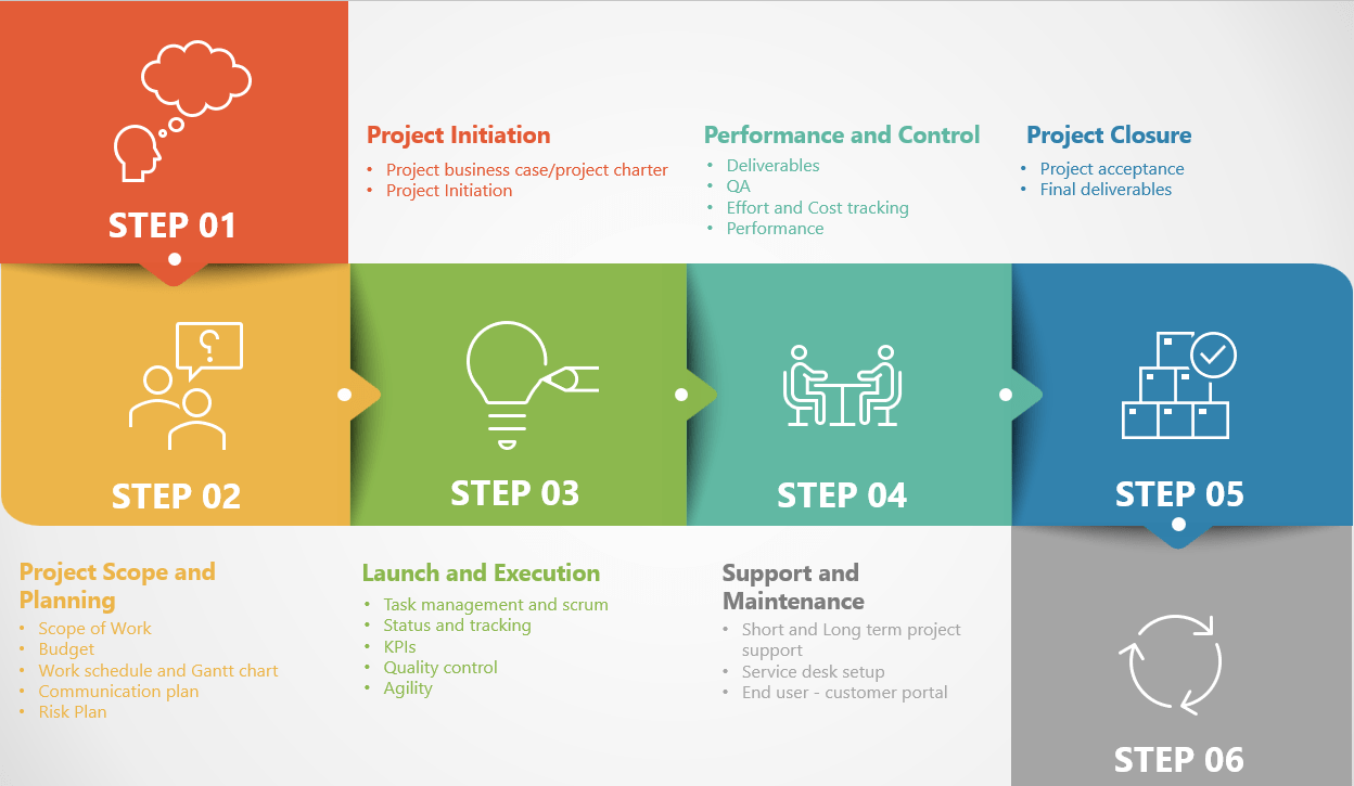 Project Management - eleetPro Technology Private Limited