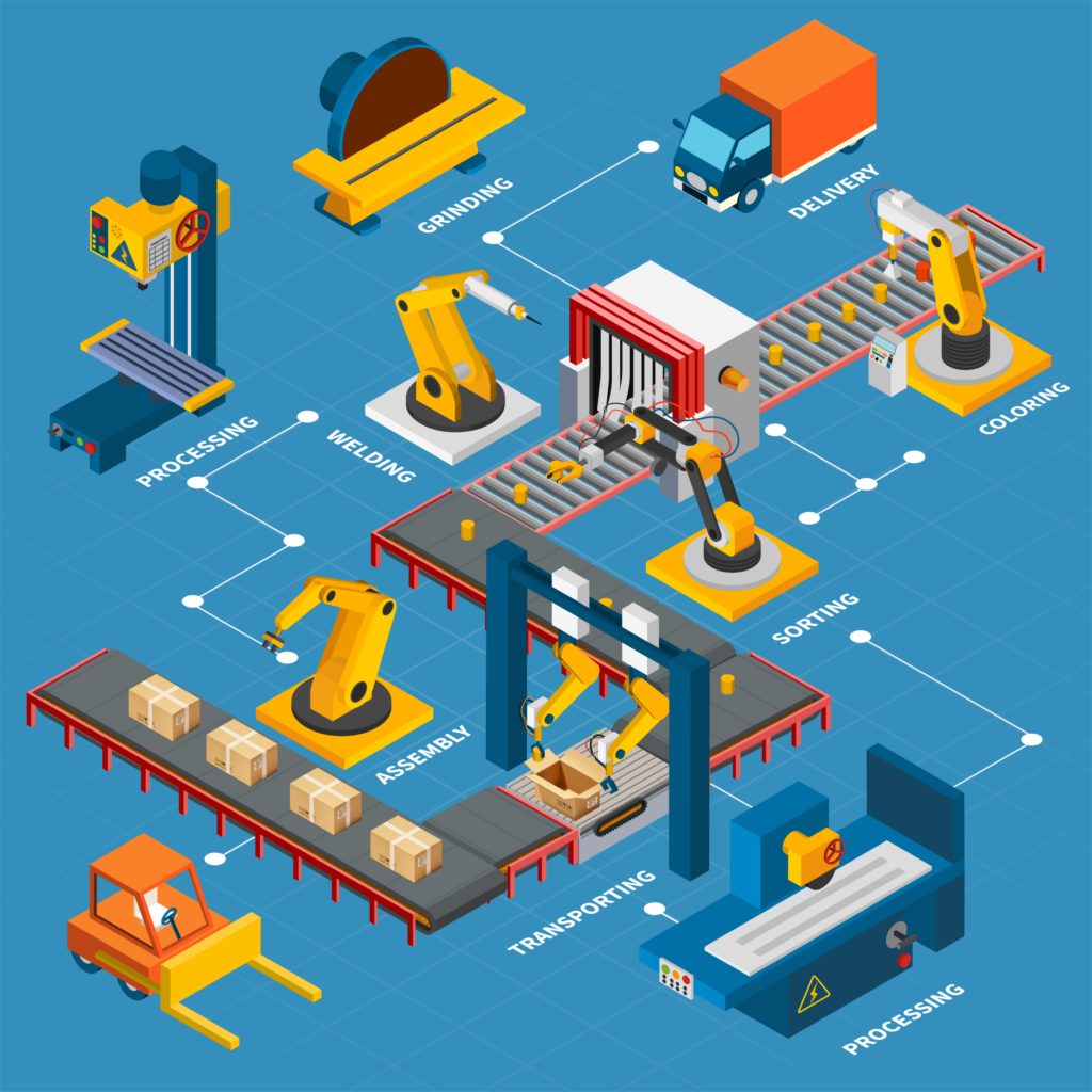 Machine & Plant Process Automation - Your Reliable Technology Partner